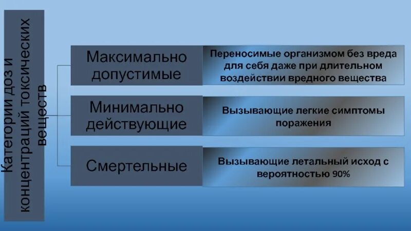Мельчайшие организм переносящий инфекцию 6 букв. Организма перенести. Организм перенос. Организм перенос. Организм перенос.