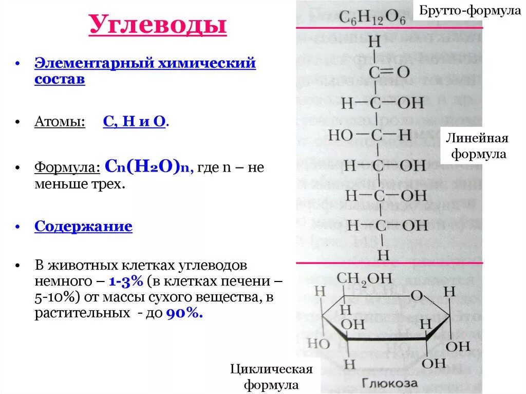 1 примеры углеводов. Строение углеводы химическая формула. Линейные формулы углеводов. Общая структурная формула углеводов. Общая химическая формула углеводов.