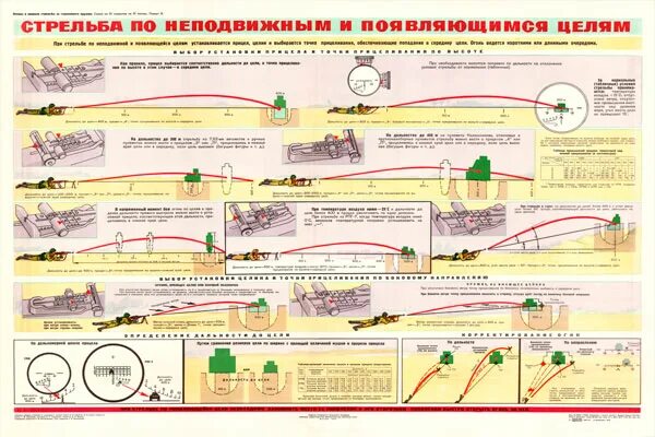 Время короткой остановки. Стрельба по неподвижной цели. Стрельба по неподвижным и появляющимся целям. Учебные плакаты стрельба по неподвижным целям. Стрельба по неподвижной цели из автомата.