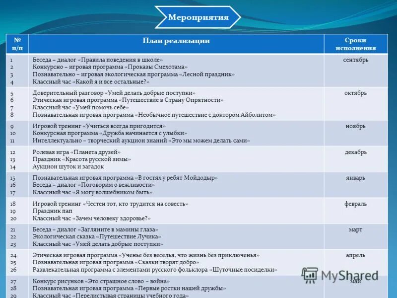 описание мероприятий игровые программа