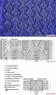 Красивые узоры вязания спицами со схемами