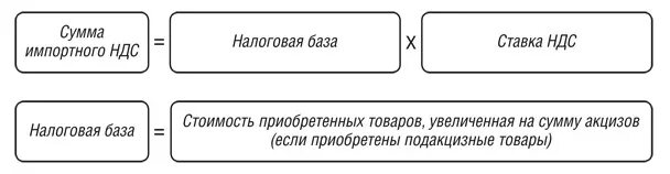 Налоговая база примеры налогов. Налоговая база для исчисления НДС. Налоговая база НДС формула. Налоговая база НДС схема. Определить налоговую базу по НДС.