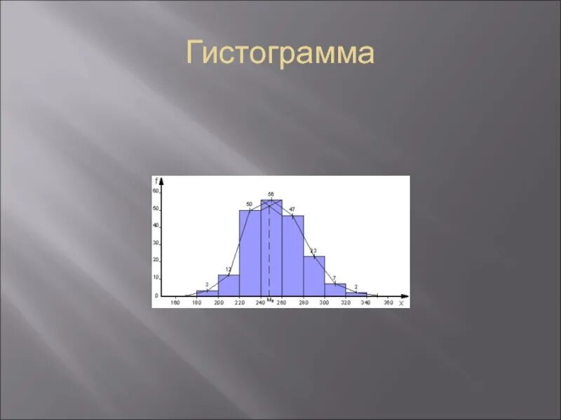 Гистограммы презентация 7. Гистограмма. Гистограмма изображения. Гистограмма вариационного ряда. Темы для гистограммы.