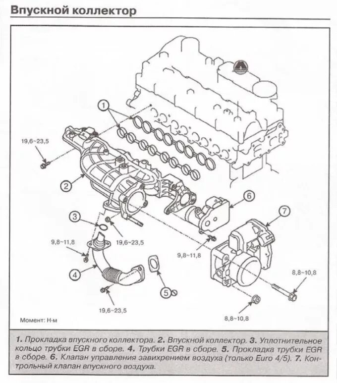 Впускной коллектор Санта Фе 2.2 дизель. Схема двигателя Хендай Санта Фе 2.4. Болты крепления впускного коллектора рав 4. Клапан впуск Санта Фе 2.4.