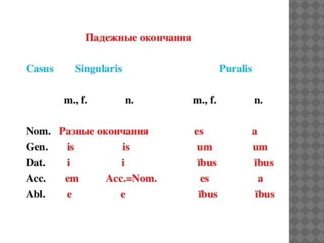 Латинские окончания слов. Окончание es в латинском языке. Падежные окончания в латинском языке. Падежные окончания латынь. Латинские окончания.