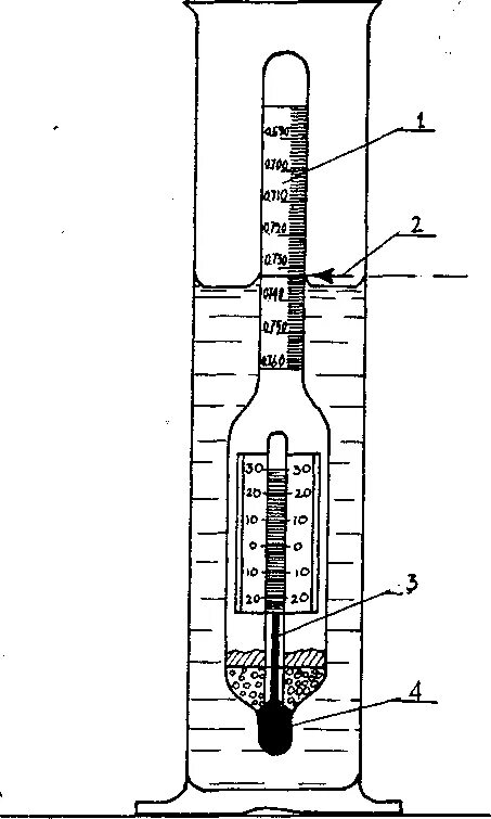 Измерение плотности нефти ареометром. Рисунок ареометра для плотности нефти. Замер плотности нефтепродуктов ареометром. Методика определения плотности нефти ареометром.