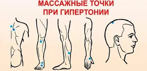 Массаж при гипертонической болезни