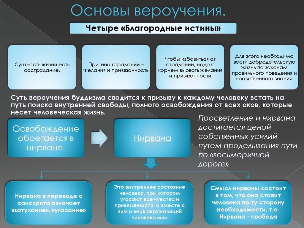 Истина вероучение. Основные вероучения. Основы христианского вероучения. Истина вероучение. Истина вероучение.