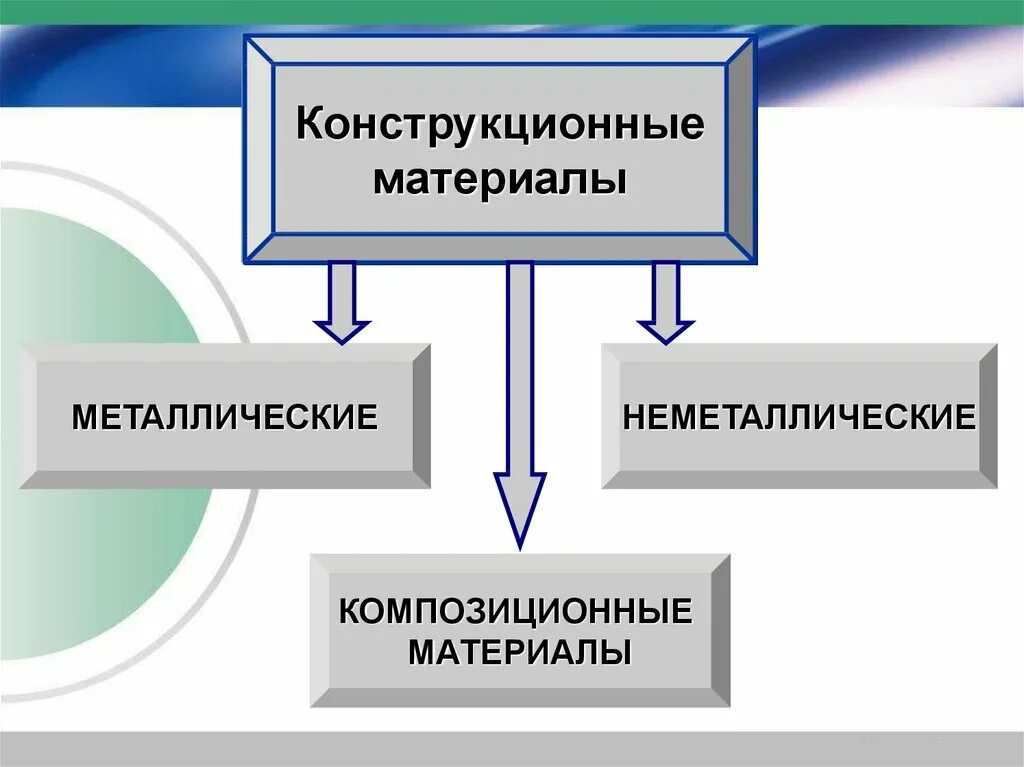 4 конструкционных материалов. Конструкцонныеьматериалы. Конструкционные материалы. Металлические конструкционные материалы. Разновидности конструкционных материалов.