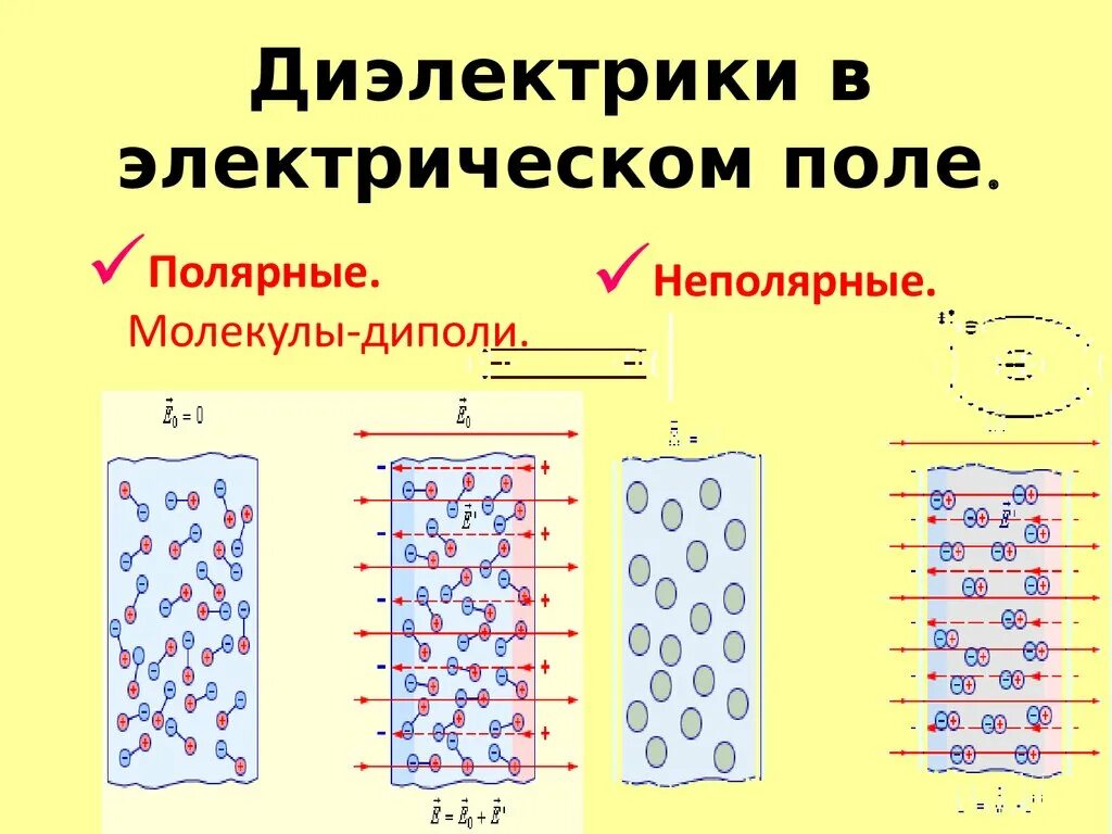 Проводники и диэлектрики в электрическом поле. Электрическое поле проводников и диэлектриков. 5. Проводники и диэлектрики в электрическом поле.. Полярные и неполярные диэлектрики в электрическом поле. Диэлектрики теория