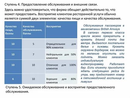 Восприятие клиентов