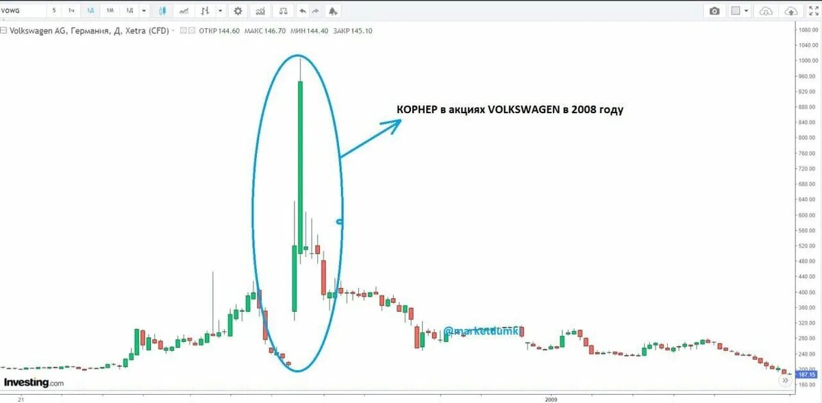 Курс по последним данным