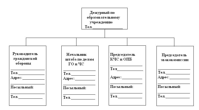 Схема оповещения сбора сотрудников при ЧС. Схема оповещения при ЧС В организации в школе. Схема оповещения сотрудников школы при ЧС. Схема оповещения личного состава при возникновении ЧС. Оповещение руководства