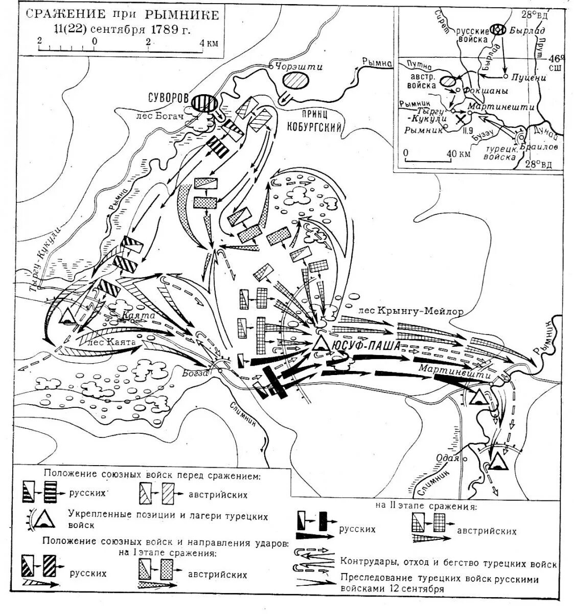 2 сражение при рымнике. Сражение при рымнике 1789 карта. В. 2 сражение при рымнике. Сражение при рымнике русско турецкая война.