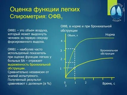 спг с бронхолитиком