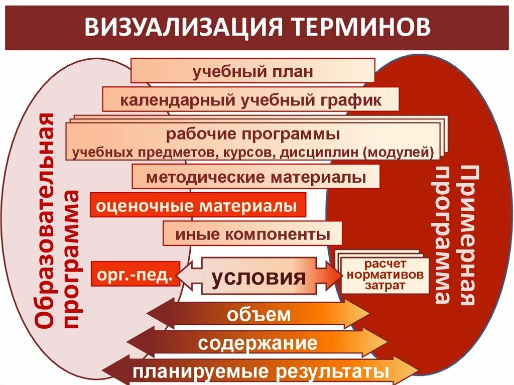 Приемы визуализации. Понятие визуализация. Методы визуализации в образовании. Методы визуализации учебной информации. Информацию и учебный материал на