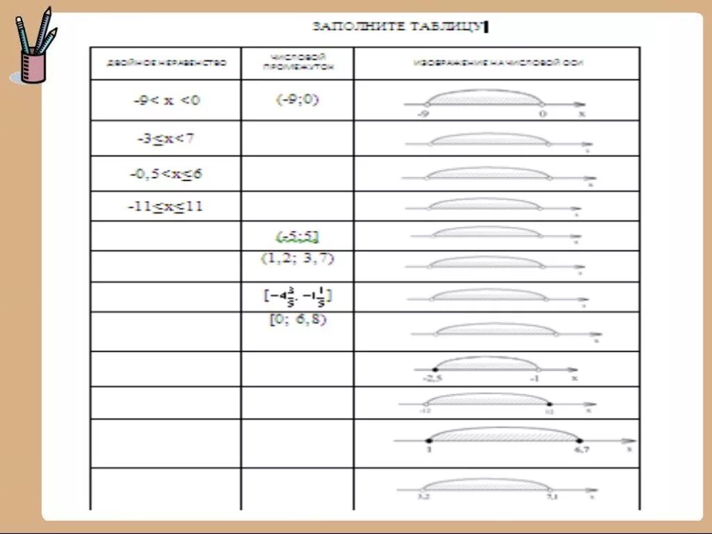 Самостоятельная работа по алгебре 8 числовые промежутки. Числовые промежутки 8 класс Алгебра Макарычев. Числовые промежутки 8 класс Алгебра. Числовые промежутки 8 кл Макарычев. Числовые промежутки таблица.