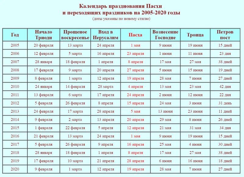 Сколько длится день в бф