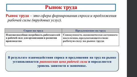 Кто формирует предложение на рынке труда