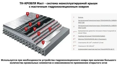 Пирог плоской кровли
