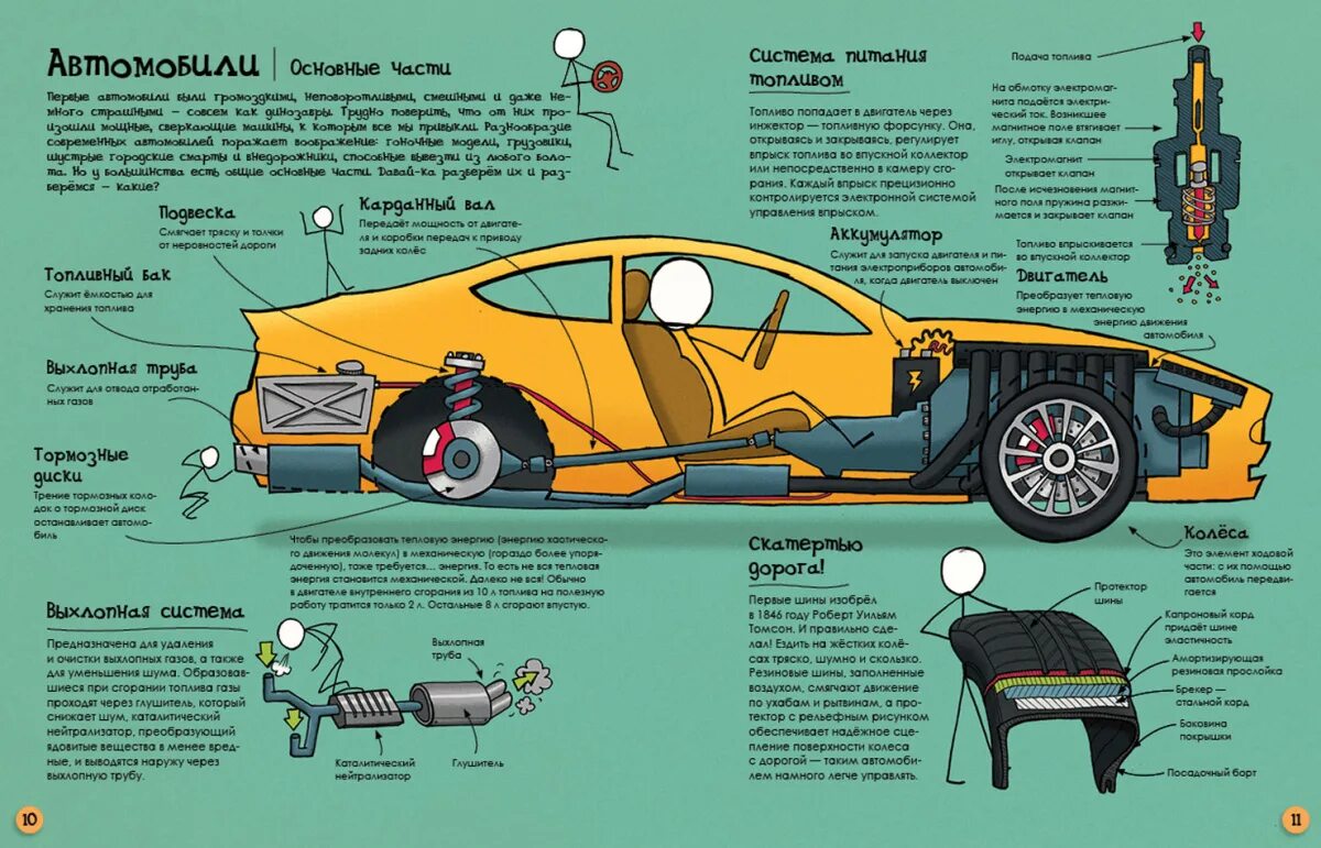 Основные автомобили. Устройство автомобиля. Строение машины. Устройство авт. Конструкция автомобиля.