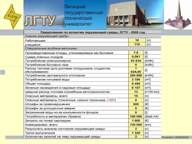 Липецкий Технологический университет Липецк". ЛГТУ колледж Липецк. Университетский колледж ЛГТУ. Технические специальности в вузах. Университеты технического направления