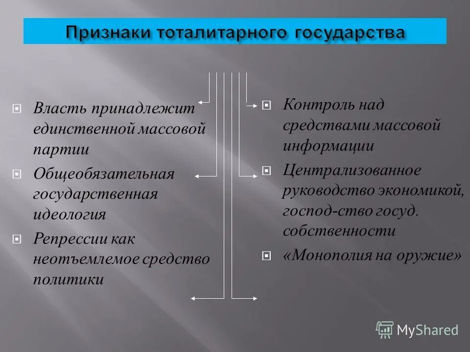 Господство одной идеологии политический режим. Политические идеологии 19 века либерализм. Установление общеобязательной государственной идеологии. Установление общеобязательной государственной идеологии. Тоталитарное госуд признаки.