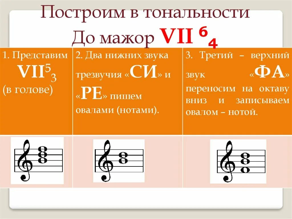 В тональности ля мажор построить. Минорное трезвучие от Ноты соль. Построение мажорных и минорных трезвучий. Трезвучия в тональности. Трезвучия и их обращения.