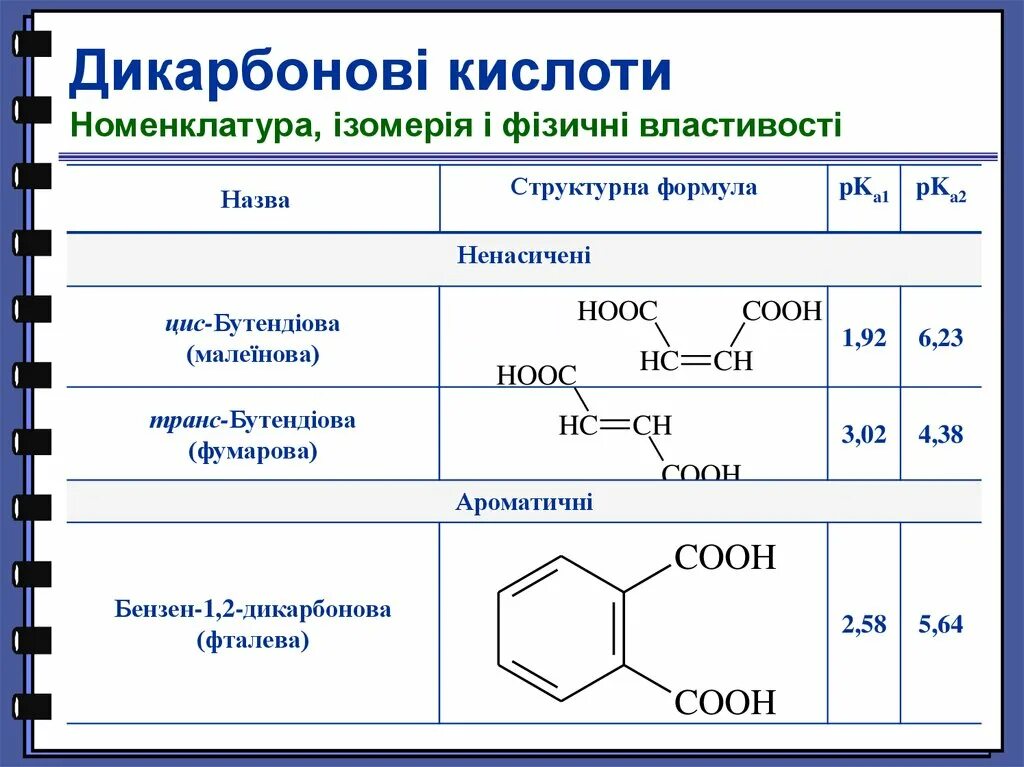 Строение дикарбоновой кислоты. Гомологический ряд дикарбоновых кислот, номенклатура.. Дикарбоновые кислоты номенклатура. Дикарбоновые кислоты номенклатура таблица. Изомерия простых эфиров