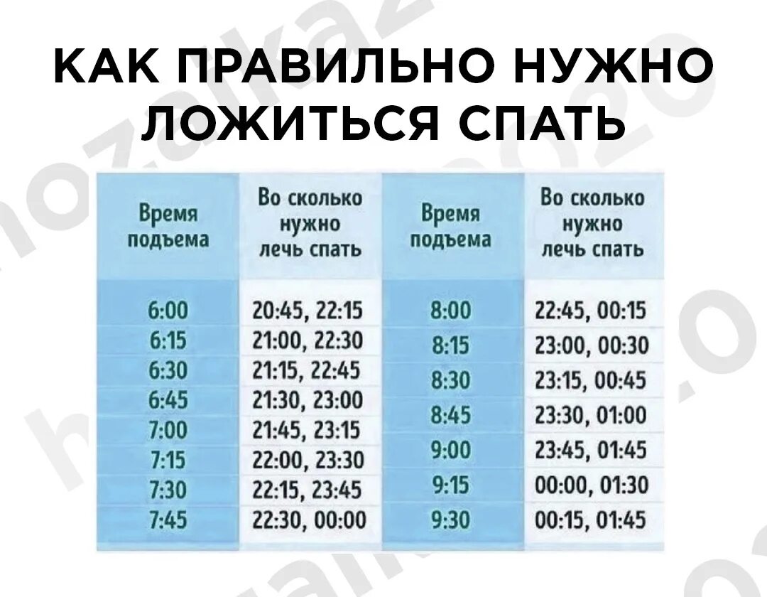 Когда нужно ложиться спать. Во сколько нужно ложиться спать. Во сколько нужно лечь чтобы встать. Восколлкл нудно левь чтобы встать.