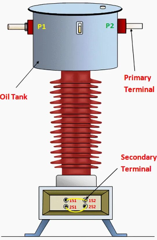 Primary current. Current transformer. трансформатор тока высоковольтный. компактные трансформаторы тока. газонаполненный трансформатор тока.
