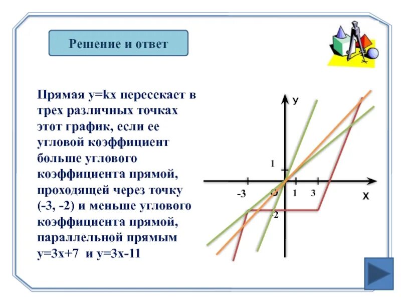 7 8 прямой ответ. Угловые коэффициенты параллельных прямых. Прямая y=KX. Угловой коэффициент через две точки. Прямые пересекаются если коэффициенты.