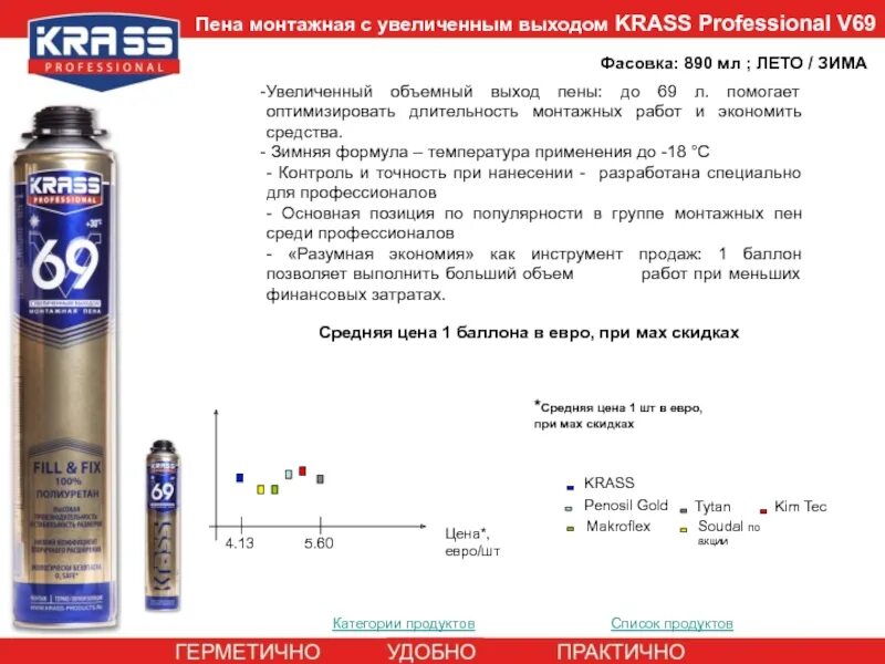 М пенен. Пена монтажная "krass" профессиональная 890 мл. Пена монтажная 70 расход. Пена монтажная профессиональная rialit Pro 70л. Монтажная пена krass professional Gun.