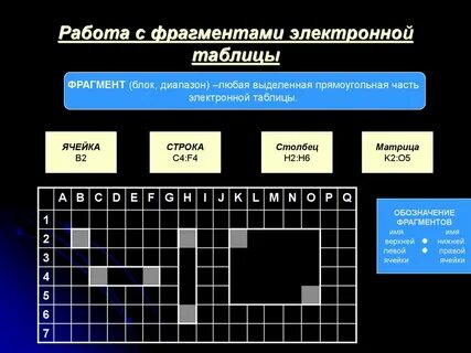 Обработка информации в электронных таблицах ответы