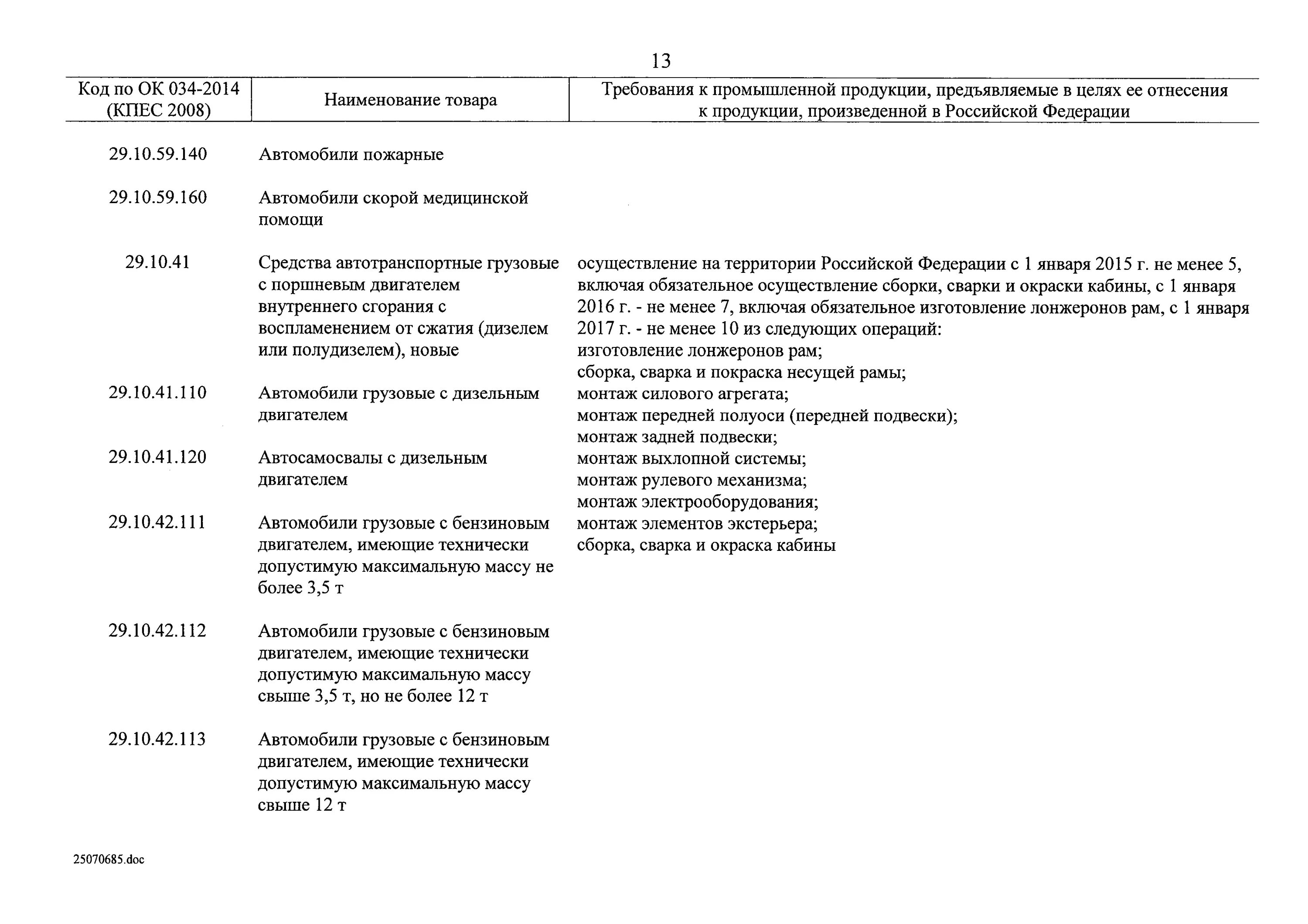 Постановление 719. Постановления № 719 от 17 июля 2015 года. Постановление 719 баллы для автопроизводителей. 719 Постановление подтверждение баллов образец таблица операций.