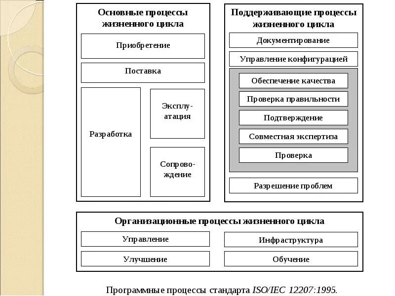Коллективная разработка программного. Коллективная разработка программного. Коллективная разработка программного. Модели коллективной разработки. Авторская разработка программного обеспечения модель.