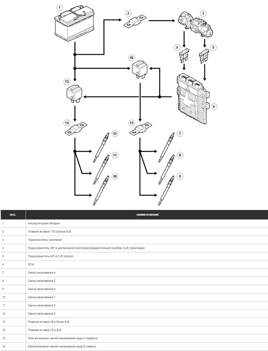 Схема свечей накала 4jx1. Схема подключения свечей накала дизельного двигателя д-245. Схема свечи накала дизеля. Схема включения свечей накала дизельного двигателя. Мкп-3 блок управления свечами накаливания схема.