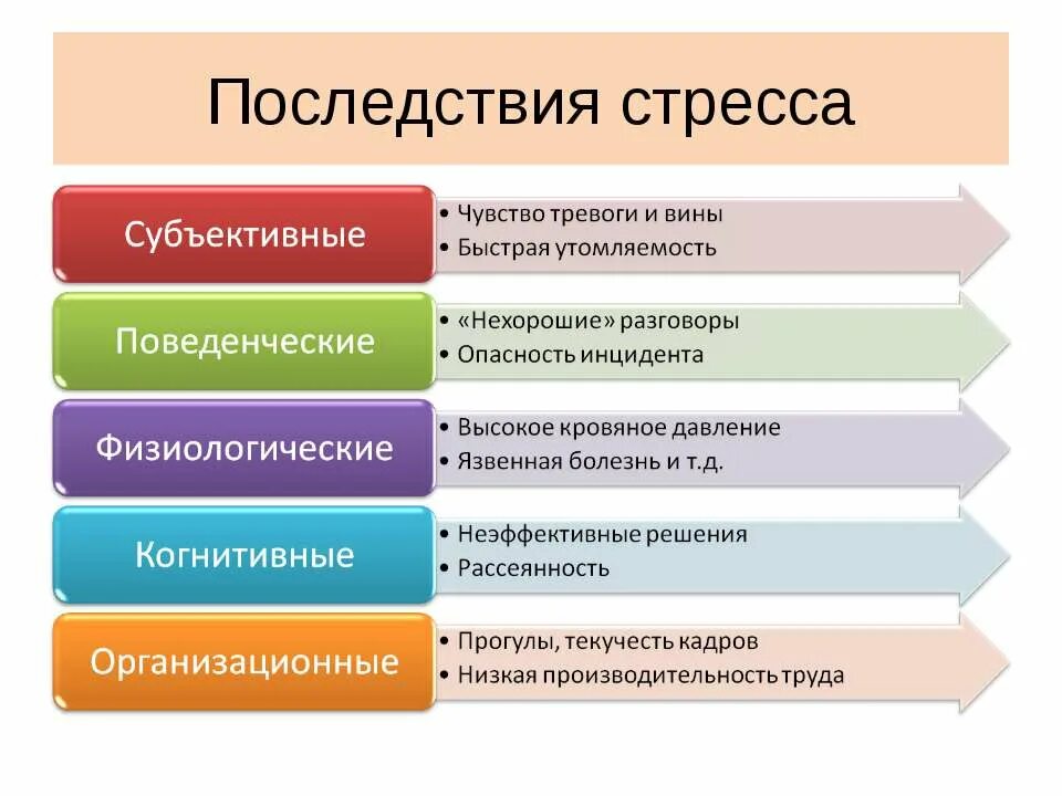 Какие последствия могут возникнуть. Причины приводящие к развитию стресса. Причины возникновения стресса. Факты вызывающие стресс. Причины стресса в психологии.