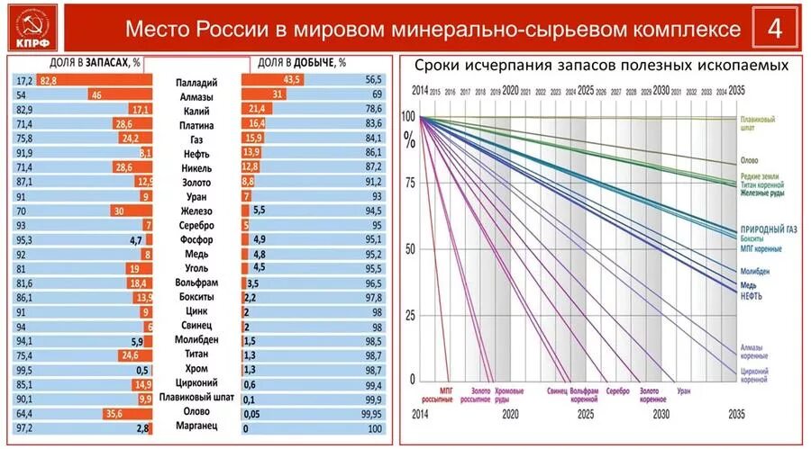 Добыча полезных ископаемых в мире по странам.