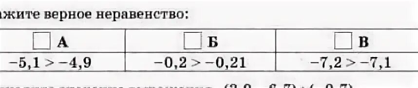 Укажите верное неравенство 8 5
