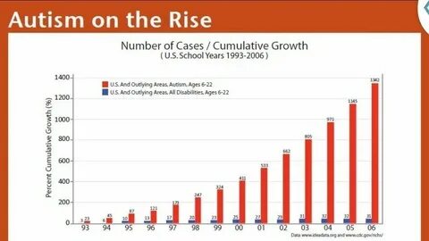 The data show