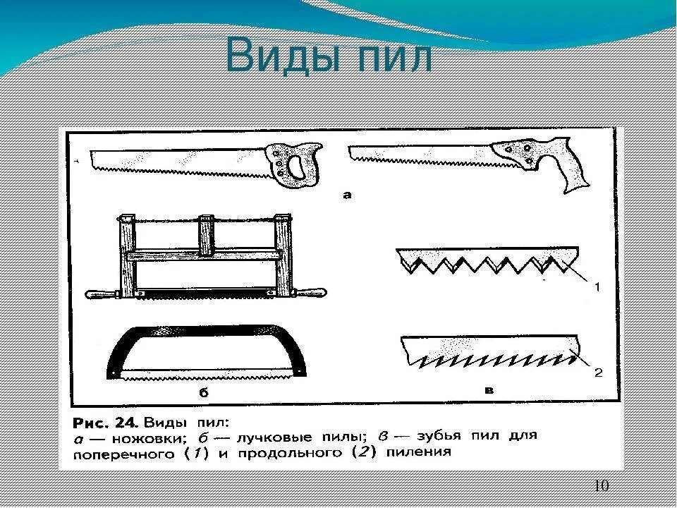 Виды ножовок