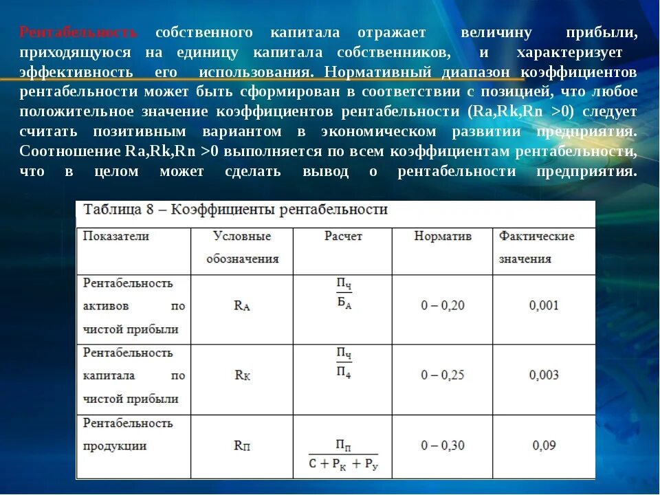 Рентабельность капитала нормативное