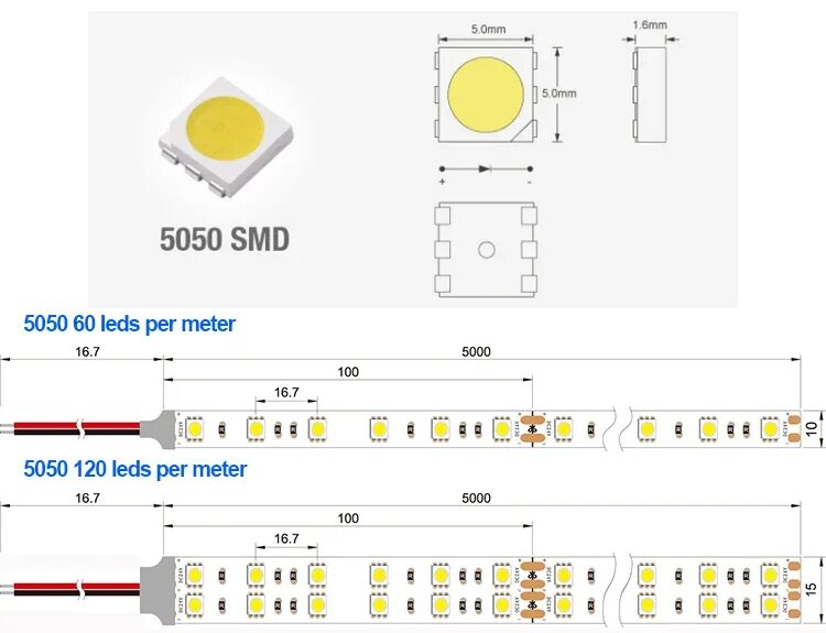 Светодиоды 5050 SMD Вольтаж. Светодиоды smd5050 с резистором. Даташит SMD 5050. СМД 5050 характеристики светодиод. Размеры диодов