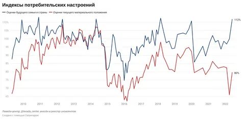 Индекс роста потребительских цен на 2025 год