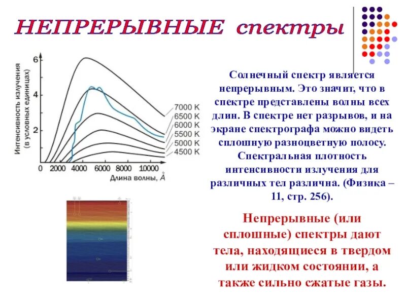 Непрерывный спектр. Непрерывные спектры. Спектр солнца. Непрерывный спектр солнца.