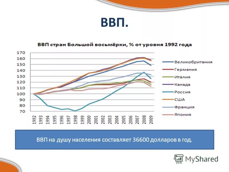 Германия ВВП на душу населения 2023. ВВП Германии по ППС 2023. ВВП Германии 2023 год. ВВП на душу населения в Германии. Ввп на душу россия 2022