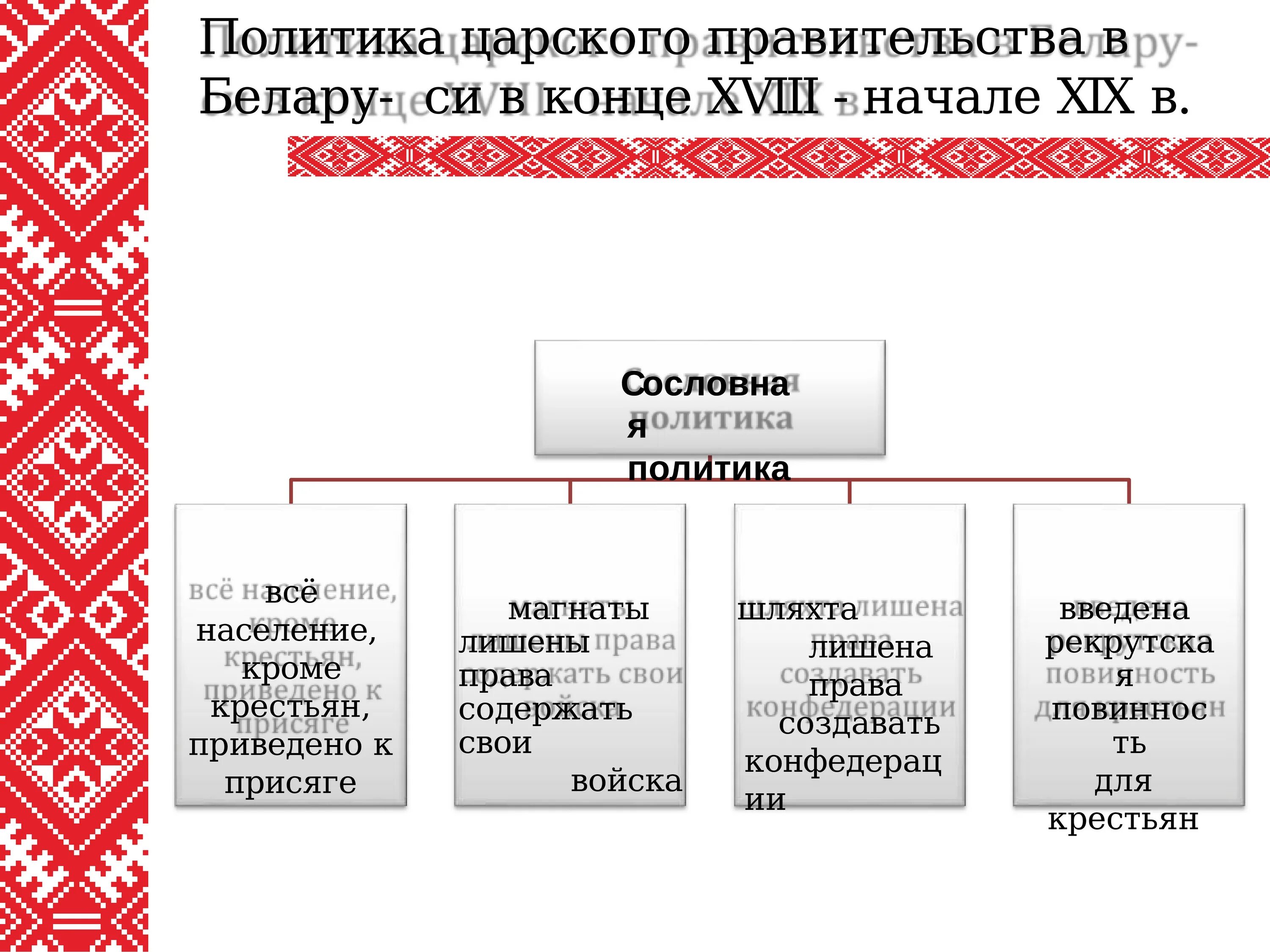 Что характеризовало национальную политику царского правительства. Какие цели преследовало царское правительство на кавказе. Что характеризовало национальную политику царского правительства. Национальная политика правительства п. Политика царского правительства направленная.