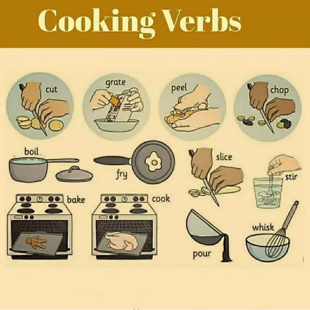 Cookery перевод. Cooking verbs английский. Process of Cooking verbs. Verbs for Cooking. Глагол Cook.