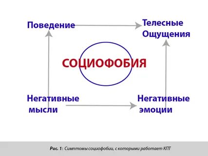 Как социофобу общаться с людьми
